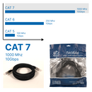 Patchkabel RJ45 Cat 7 Rundes BC / 28 AWG LSZH 1000  MHz