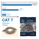 Patchkabel RJ45 Cat 7 Rundes BC / 28 AWG LSZH 1000  MHz